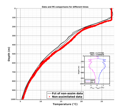 GomR25deg008/SG652-20240210T095041_prof_all005_PEid-Feb08_PEtime_20240210_0950Z_Cen_2T_dd.png