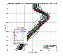 EnsR25deg002/RU38-20240209T143439_prof013_PEid-Feb08e_PEtime_20240209T1434Z_Ens_3S_dd.png