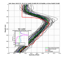 EnsR25deg002/SG625-20240209T234846_prof012_PEid-Feb08e_PEtime_20240209T2348Z_Ens_3S_dd.png