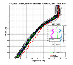 EnsR25deg002/SG625-20240210T114846_prof011_PEid-Feb08e_PEtime_20240210T1148Z_Ens_2T_dd.png