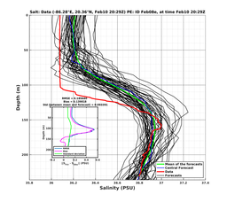 EnsR25deg002/SG625-20240210T202902_prof023_PEid-Feb08e_PEtime_20240210T2029Z_Ens_3S_dd.png