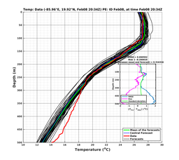 EnsR25deg002/SG652-20240208T203439_prof010_PEid-Feb08e_PEtime_20240208T2034Z_Ens_2T_dd.png