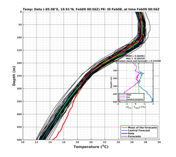 EnsR25deg002/SG652-20240209T005618_prof001_PEid-Feb08e_PEtime_20240209T0056Z_Ens_2T_dd.png