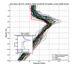 EnsR25deg002/SG652-20240209T181944_prof009_PEid-Feb08e_PEtime_20240209T1819Z_Ens_3S_dd.png