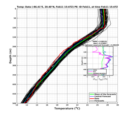 EnsR25deg0001/RU38-20240211T154748_prof008_PEid-Feb11e_PEtime_20240211T1547Z_Ens_2T_dd.png