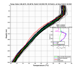 EnsR25deg0001/RU38-20240212T103537_prof010_PEid-Feb11e_PEtime_20240212T1035Z_Ens_2T_dd.png