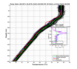EnsR25deg0001/SG625-20240211T045521_prof003_PEid-Feb11e_PEtime_20240211T0455Z_Ens_2T_dd.png