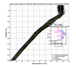 EnsR25deg0001/SG625-20240211T091651_prof005_PEid-Feb11e_PEtime_20240211T0916Z_Ens_2T_dd.png