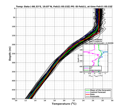 EnsR25deg0001/SG652-20240211T051504_prof003_PEid-Feb11e_PEtime_20240211T0515Z_Ens_2T_dd.png