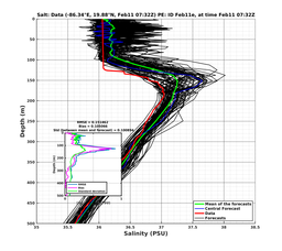 EnsR25deg0001/SG652-20240211T073253_prof004_PEid-Feb11e_PEtime_20240211T0732Z_Ens_3S_dd.png