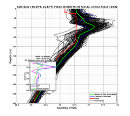 EnsR25deg0001/ARGO-20240213T165805_prof001_PEid-Feb13e_PEtime_20240213T1658Z_Ens_3S_dd.png