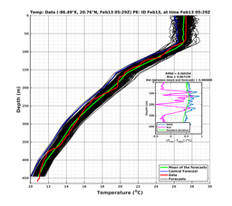 EnsR25deg0001/RU38-20240213T052902_prof007_PEid-Feb13e_PEtime_20240213T0529Z_Ens_2T_dd.png