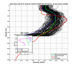 EnsR25deg0001/RU38-20240213T140919_prof022_PEid-Feb13e_PEtime_20240213T1409Z_Ens_3S_dd.png