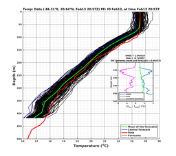 EnsR25deg0001/RU38-20240213T205707_prof028_PEid-Feb13e_PEtime_20240213T2057Z_Ens_2T_dd.png