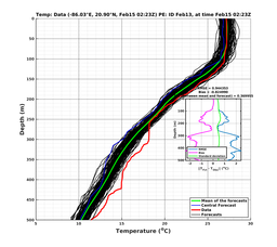EnsR25deg0001/RU38-20240215T022325_prof003_PEid-Feb13e_PEtime_20240215T0223Z_Ens_2T_dd.png