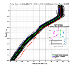 EnsR25deg0001/SG625-20240215T010732_prof001_PEid-Feb13e_PEtime_20240215T0107Z_Ens_2T_dd.png