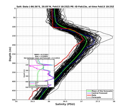 EnsR25deg0001/SG652-20240213T182521_prof010_PEid-Feb13e_PEtime_20240213T1825Z_Ens_3S_dd.png