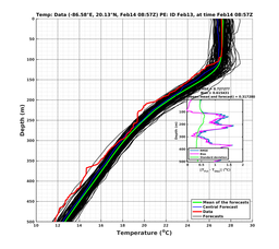 EnsR25deg0001/SG652-20240214T085707_prof005_PEid-Feb13e_PEtime_20240214T0857Z_Ens_2T_dd.png