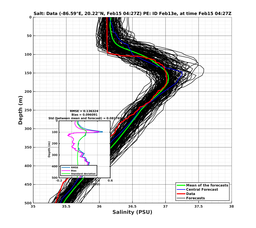 EnsR25deg0001/SG652-20240215T042707_prof003_PEid-Feb13e_PEtime_20240215T0427Z_Ens_3S_dd.png
