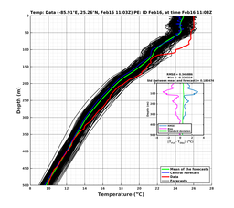 EnsR25deg0001/ARGO-20240216T110342_prof008_PEid-Feb16e_PEtime_20240216T1103Z_Ens_2T_dd.png