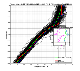 EnsR25deg0001/ARGO-20240217T204846_prof005_PEid-Feb16e_PEtime_20240217T2048Z_Ens_2T_dd.png