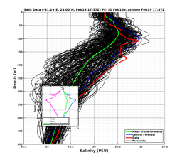 EnsR25deg0001/ARGO-20240219T173732_prof002_PEid-Feb16e_PEtime_20240219T1737Z_Ens_3S_dd.png