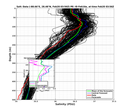 EnsR25deg0001/ARGO-20240220T035618_prof006_PEid-Feb16e_PEtime_20240220T0356Z_Ens_3S_dd.png