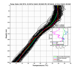 EnsR25deg0001/ARGO-20240221T205423_prof004_PEid-Feb16e_PEtime_20240221T2054Z_Ens_2T_dd.png