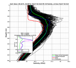 EnsR25deg0001/RU38-20240217T023155_prof002_PEid-Feb16e_PEtime_20240217T0231Z_Ens_3S_dd.png