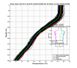 EnsR25deg0001/RU38-20240220T030000_prof002_PEid-Feb16e_PEtime_20240220T0300Z_Ens_2T_dd.png