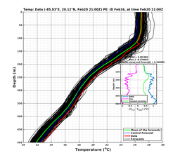EnsR25deg0001/RU38-20240220T210000_prof013_PEid-Feb16e_PEtime_20240220T2100Z_Ens_2T_dd.png