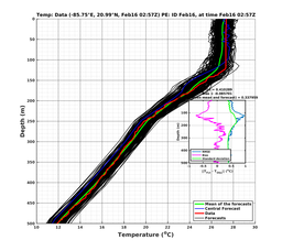 EnsR25deg0001/SG625-20240216T025707_prof002_PEid-Feb16e_PEtime_20240216T0257Z_Ens_2T_dd.png