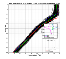 EnsR25deg0001/SG625-20240216T133000_prof007_PEid-Feb16e_PEtime_20240216T1330Z_Ens_2T_dd.png