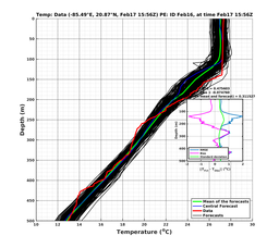 EnsR25deg0001/SG625-20240217T155618_prof008_PEid-Feb16e_PEtime_20240217T1556Z_Ens_2T_dd.png