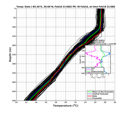 EnsR25deg0001/SG625-20240218T210830_prof008_PEid-Feb16e_PEtime_20240218T2108Z_Ens_2T_dd.png