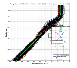 EnsR25deg0001/SG625-20240219T151651_prof006_PEid-Feb16e_PEtime_20240219T1516Z_Ens_2T_dd.png