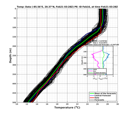 EnsR25deg0001/SG625-20240221T032805_prof002_PEid-Feb16e_PEtime_20240221T0328Z_Ens_2T_dd.png