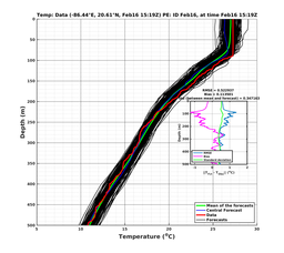 EnsR25deg0001/SG652-20240216T151944_prof009_PEid-Feb16e_PEtime_20240216T1519Z_Ens_2T_dd.png