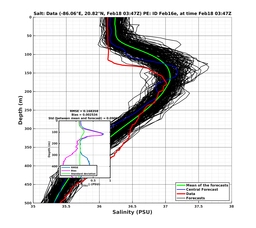 EnsR25deg0001/SG652-20240218T034748_prof002_PEid-Feb16e_PEtime_20240218T0347Z_Ens_3S_dd.png