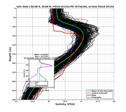 EnsR25deg0001/SG652-20240218T102130_prof005_PEid-Feb16e_PEtime_20240218T1021Z_Ens_3S_dd.png