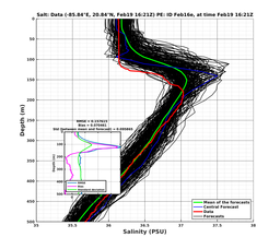 EnsR25deg0001/SG652-20240219T162130_prof007_PEid-Feb16e_PEtime_20240219T1621Z_Ens_3S_dd.png