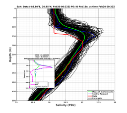 EnsR25deg0001/SG652-20240220T002228_prof001_PEid-Feb16e_PEtime_20240220T0022Z_Ens_3S_dd.png