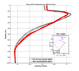 GomR25deg003/SG652-20240302T093919_prof_all004_PEid-Mar01_PEtime_20240302_0939Z_Cen_3S_dd.png