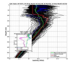 EnsR25deg0001/ARGO-20240303T102130_prof007_PEid-Mar03e_PEtime_20240303T1021Z_Ens_3S_dd.png
