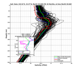 EnsR25deg0001/ARGO-20240303T204016_prof005_PEid-Mar03e_PEtime_20240303T2040Z_Ens_3S_dd.png