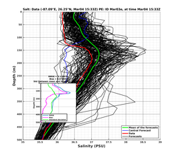 EnsR25deg0001/ARGO-20240304T153342_prof001_PEid-Mar03e_PEtime_20240304T1533Z_Ens_3S_dd.png