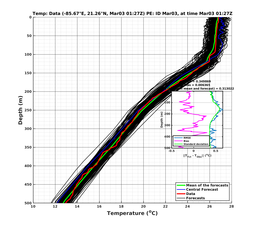 EnsR25deg0001/RU38-20240303T012707_prof002_PEid-Mar03e_PEtime_20240303T0127Z_Ens_2T_dd.png