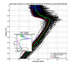 EnsR25deg0001/RU38-20240303T045521_prof005_PEid-Mar03e_PEtime_20240303T0455Z_Ens_3S_dd.png