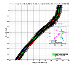 EnsR25deg0001/RU38-20240303T124504_prof012_PEid-Mar03e_PEtime_20240303T1245Z_Ens_2T_dd.png