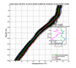 EnsR25deg0001/RU38-20240303T150000_prof014_PEid-Mar03e_PEtime_20240303T1500Z_Ens_2T_dd.png